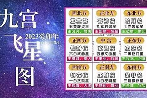 流年飛星圖|九宮飛星圖正確用法：2023 年最強指南，提升運勢必備秘訣！